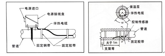 電伴熱帶安裝溫控器傳感器監(jiān)測(cè)探頭如何放置