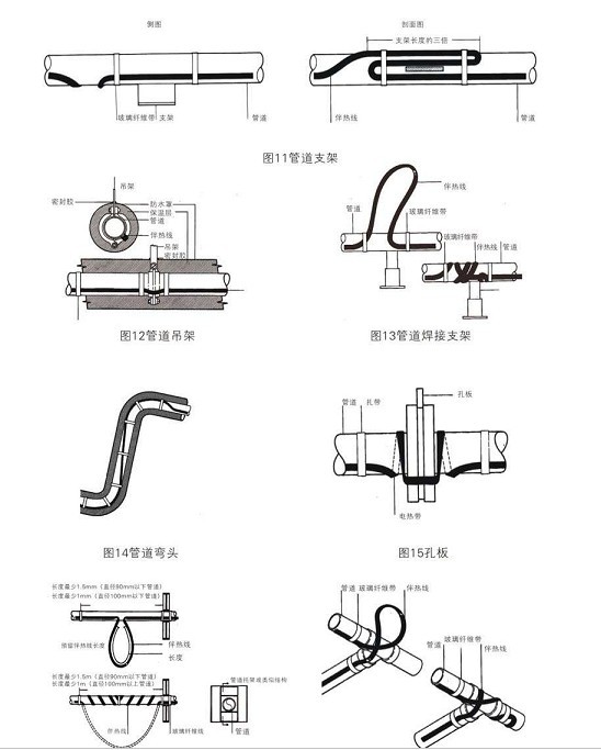 管道電伴熱附件球閥，法蘭、吊架彎頭安裝方式