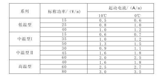 電伴熱帶標稱功率與啟動電流